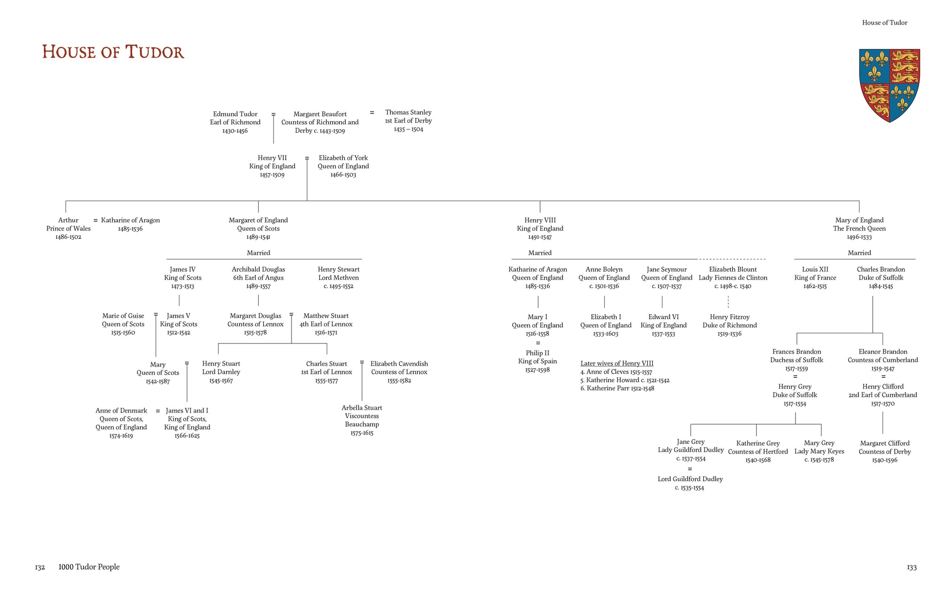 1st Earl Edmund Tudor And Margaret Beaufort Beaufort Lancaster
