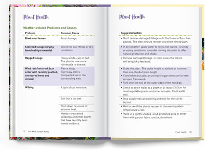 Sue Kent Garden Notes