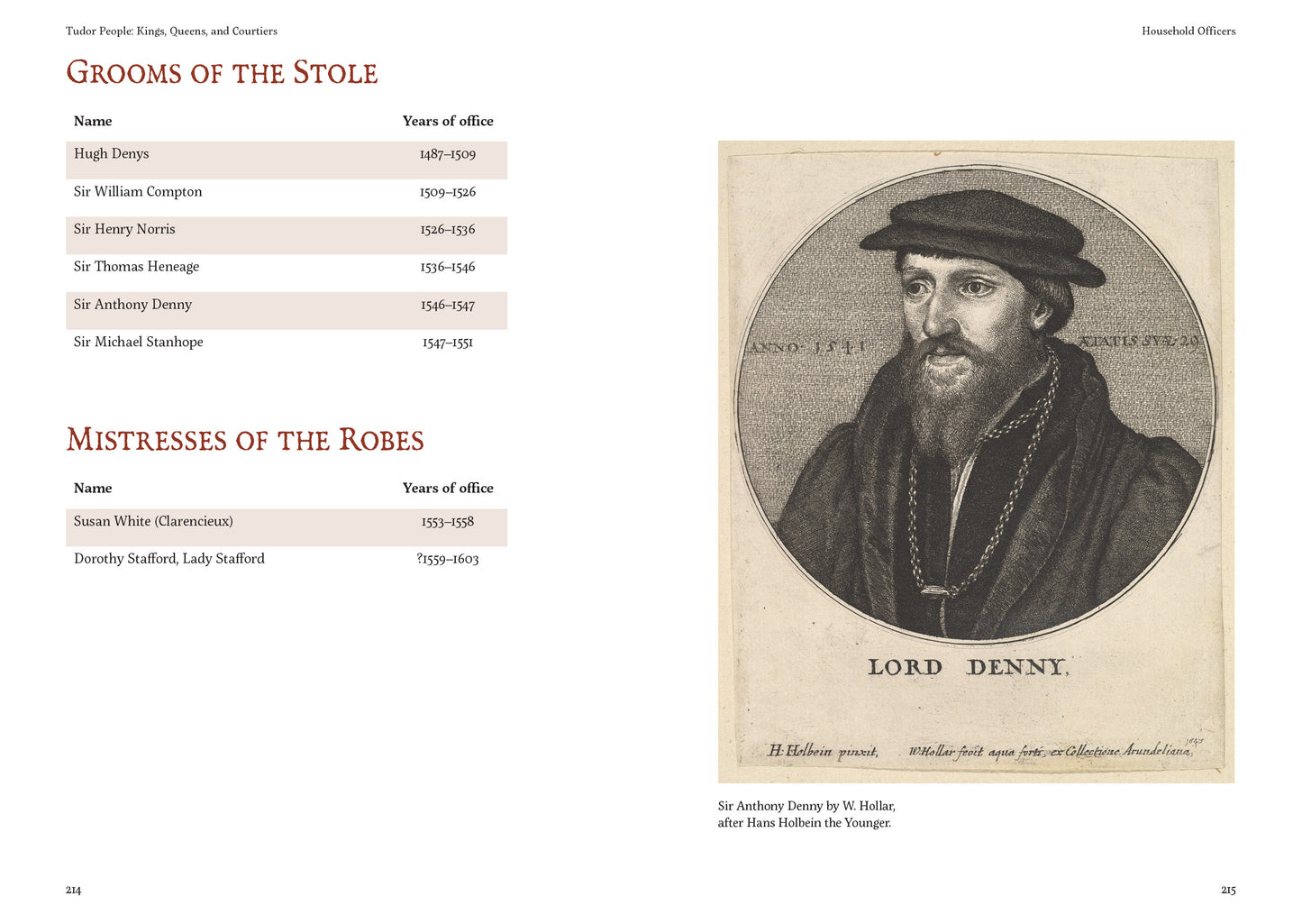 Tudor People: Kings, Queens, Nobles, and Courtiers